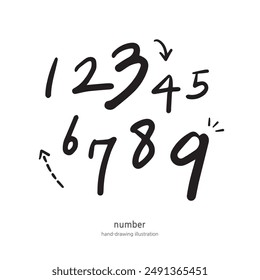 Numbers 1-10, a number drawn with a calligraphy brush pen and a handwritten style number drawing. Hand drawn vector illustration.