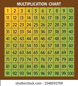 Numbers 1-100 Learning Chart vector. Set Of Numbers, Figures from 1 to 100 Icons,Numbers from 1 to 100 Icons Vector Illustration Eps10