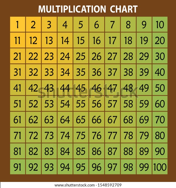 Numbers 1100 Learning Chart Vector Set (Lizenzfrei