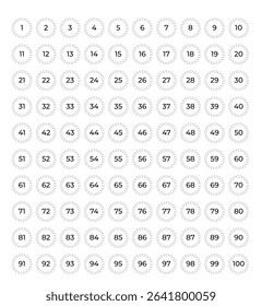 Numbers 1-100 A Line Art Clean, Minimalist Grid Design of Numbered Circles, Perfect for Presentations, Infographics, or Educational Materials