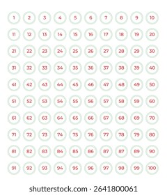 Numbers 1-100 A Line Art Clean, Minimalist Grid Design of Numbered Circles, Perfect for Presentations, Infographics, or Educational Materials