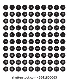 Numbers 1-100 A Line Art Clean, Minimalist Grid Design of Numbered Circles, Perfect for Presentations, Infographics, or Educational Materials