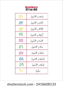 Numbers in Arabic for kids