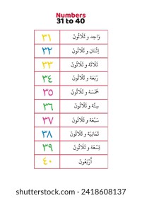 Numbers in Arabic for kids