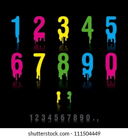 Numbers dripping color
