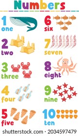 Numbers Education School Poster For Teacher Classrooms And Preschool Young Learners Or ESL Classes