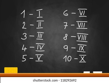 Numbers on blackboard