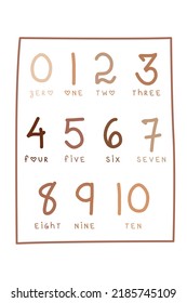 Numbers Poster, 123 Prints, Printable Numbers 123 Poster Educational Wall Art Homeschool Decoration
