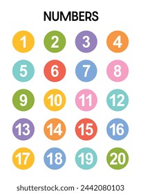 The numbers poster printable. Montessori numbers poster for kids. Learning counting. Homeschool decor. Education Printables for teacher, preschool, kindergarten. Classroom, playroom decor.