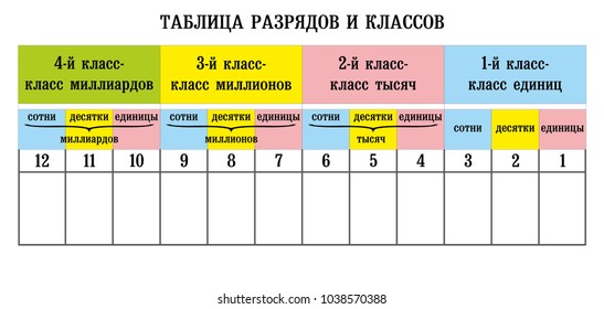 Numbers, Russian tutorial. Table of figures for Russian schools