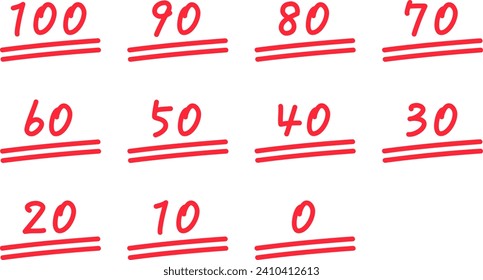 Numbers Set for Exam Scoring