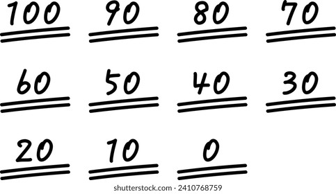 Numbers Set for Exam Scoring