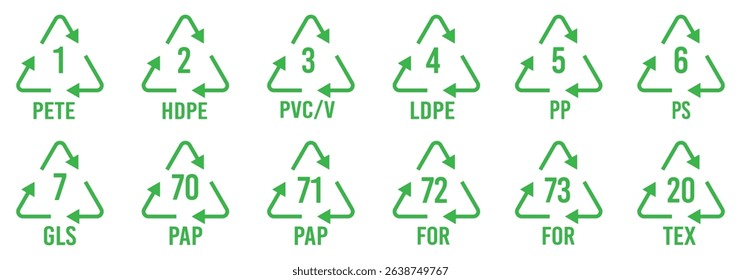 Numbers set of recycling symbol. Recycle symbol. Recycling codes for plastic, paper and metals as well as other materials.