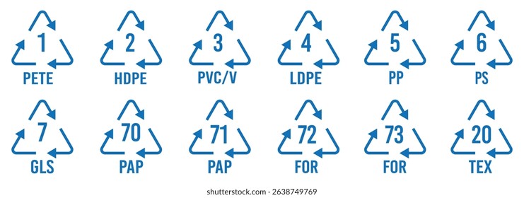 Numbers set of recycling symbol. Recycle symbol. Recycling codes for plastic, paper and metals as well as other materials.