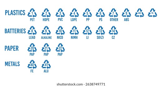 Numbers set of recycling symbol. Recycle symbol. Recycling codes for plastic, paper and metals as well as other materials.