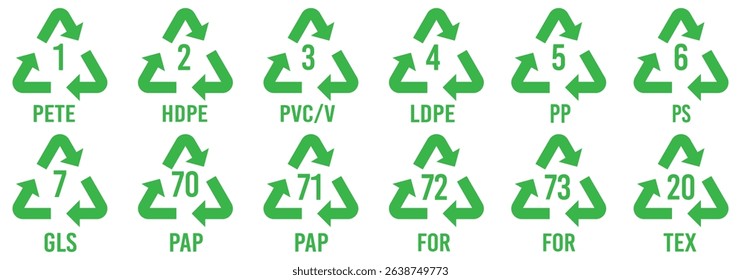 Numbers set of recycling symbol. Recycle symbol. Recycling codes for plastic, paper and metals as well as other materials.