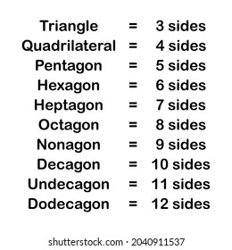 numbers of sides of polygons