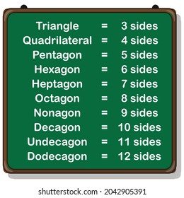 numbers of sides of polygons