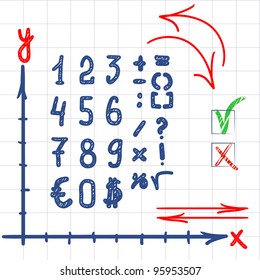 Numbers and signs, on white written by hand