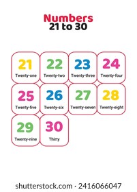 Numbers with spellings.Number Names 21 to 30