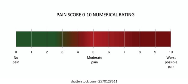 Numeric Pain Scale. Vector illustration of pain meter on white background, 0-10 Numeric pain scale diagram. 11-point numeric scale ranges from no pain '0' to worst '10'.
