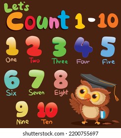 Numerical figures 1-10 for kids to count.