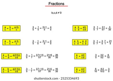 Operações numéricas com frações - adição, subtração, multiplicação, divisão, expansão e truncamento, regras e exemplos específicos