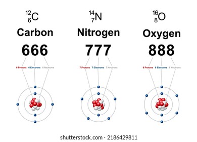 Numerology of regular carbon, nitrogen and oxygen atoms. Bohr models showing number 666 for carbon, 777 for nitrogen and 888 for oxygen, according to their number of protons, neutrons and electrons.