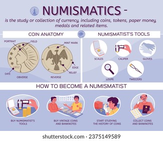 Numismatics coin flat infographics with editable text coin anatomy and numismatist tools round icons and tips vector illustration