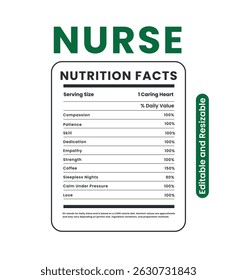 Nurse Nutrition Facts , Caring Design for Healthcare Heroes Gifts