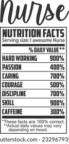 Nurse Nutrition Facts - Profession Qualities