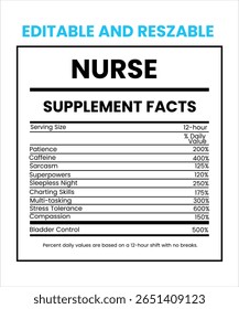 Fatos de nutrição de enfermeiro,nível de nutrição,fato de suplemento, nível de suplemento de enfermeiro,Formulário de solicitação de emprego com campos em branco para detalhes do trabalho em uma página do documento de negócios ilustração de vetor	