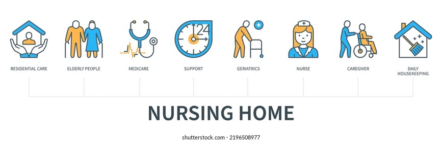 Nursing Home Concept With Icons. Residential Care, Elderly People, Medicare, Support, Geriatrics, Nurse, Caregiver, Daily Housekeeper. Business Banner. Web Infographic In Minimal Flat Line Style