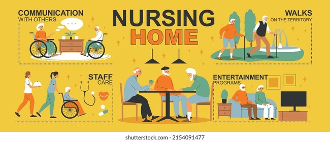 Diseño de infografías planas para el hogar de enfermería con residentes comunicantes y caminantes y personal que ayuda a ancianos discapacitados ilustración vectorial
