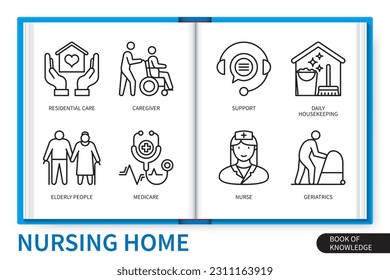 Nursing home infographics elements set. Residential care, elderly people, medicare, support, geriatrics, nurse, caregiver, daily housekeeper. Web vector linear icons collection