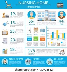 Diseño de infografías en el hogar de enfermería con información sobre la atención de salud de personas de edad avanzada y estadísticas de comodidad, vida plana ilustración vectorial