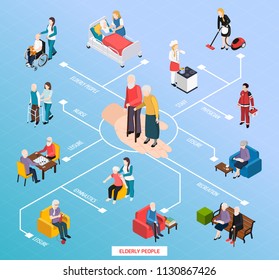 Nursing Home Isometric Flowchart 