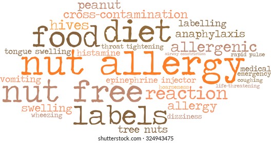 Nut Allergy word cloud on a white background. 