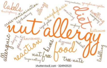 Nut Allergy word cloud on a white background. 