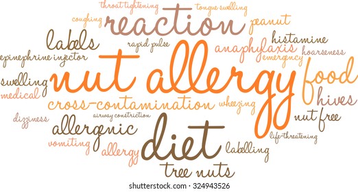 Nut Allergy word cloud on a white background. 