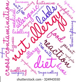 Nut Allergy word cloud on a white background. 