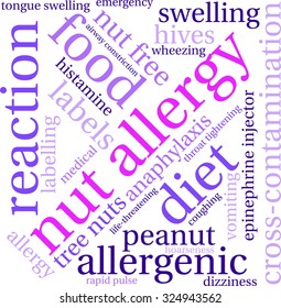 Nut Allergy word cloud on a white background. 