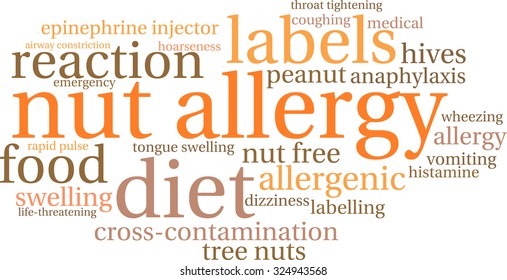 Nut Allergy word cloud on a white background. 