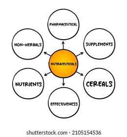 Nutraceuticals - pharmaceutical alternative which claims physiological benefits, mind map concept for presentations and reports