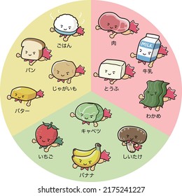 Nutrient table of three-color food group