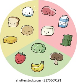 Nutrient table of three-color food group