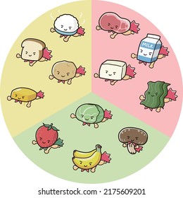 Nutrient table of three-color food group