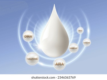 Nutrients and vitamins in milk. Drops of milk containing essential nutrients DHA, taurine, ARA, omega, choline and vitamin B12 on a blue background.