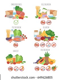 Nutririon diet food types product infographic organic vegetarian raw food concept health vector illustration