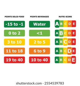 Nutri-Score label set isolated on white background. A,B,C, D, E score. Vector